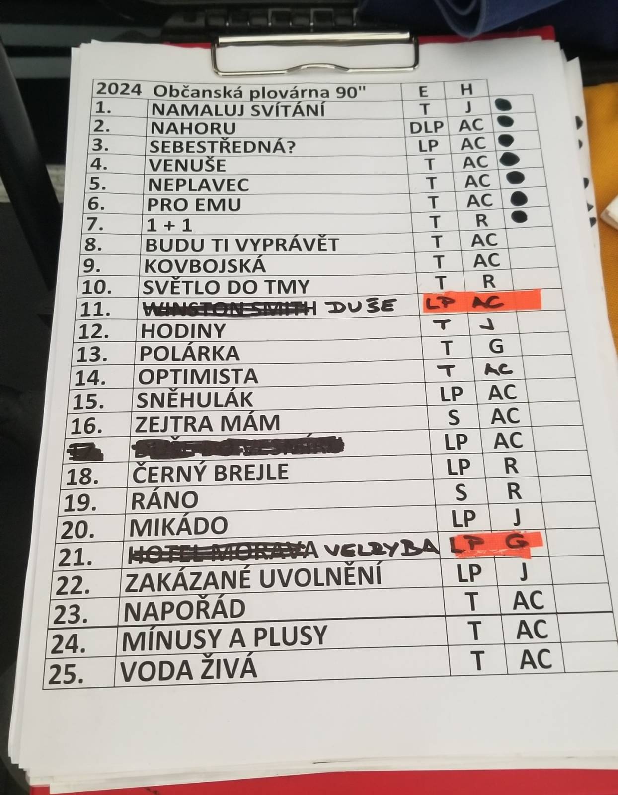 Michal Hrůza zazpíval Občanské plovárně, na pódium si pozval i Michala Malátného