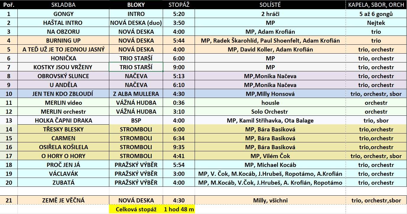 Michal Pavlíček oslavil v O2 universu sedmdesáté narozeniny, přáli mu Bára Basiková, Michael Kocáb, Kamil Střihavka i Vilém Čok