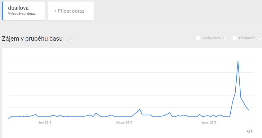 Ceny Anděl zahýbaly českým internetem: Zájem o Lenku Dusilovou na Google nikdy nebyl větší