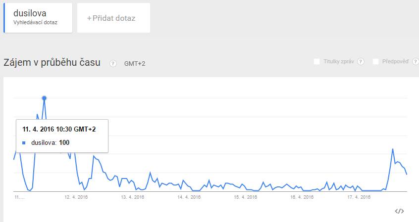 Ceny Anděl zahýbaly českým internetem: Zájem o Lenku Dusilovou na Google nikdy nebyl větší
