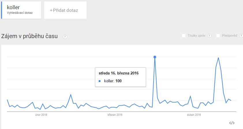 Ceny Anděl zahýbaly českým internetem: Zájem o Lenku Dusilovou na Google nikdy nebyl větší