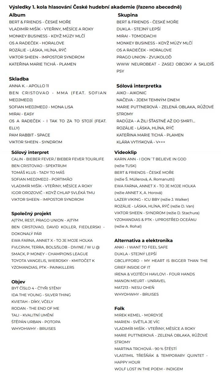 Ceny Anděl odhalily shortlisty. Dominuje jim Viktor Sheen, šanci na nominace mají i Kateřina Marie Tichá, Monkey Business či Tomáš Klus