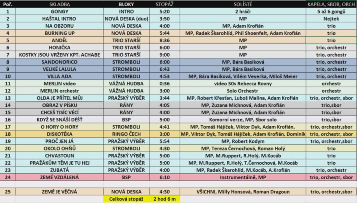 LIVE: Michal Pavlíček podruhé v O2 universu jako démon z jiné dimenze